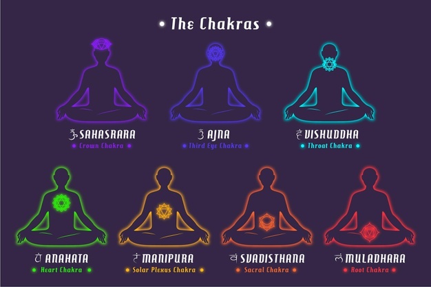 Alineación de los chakras 